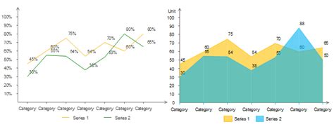 an area chart is most similar to a _______________.